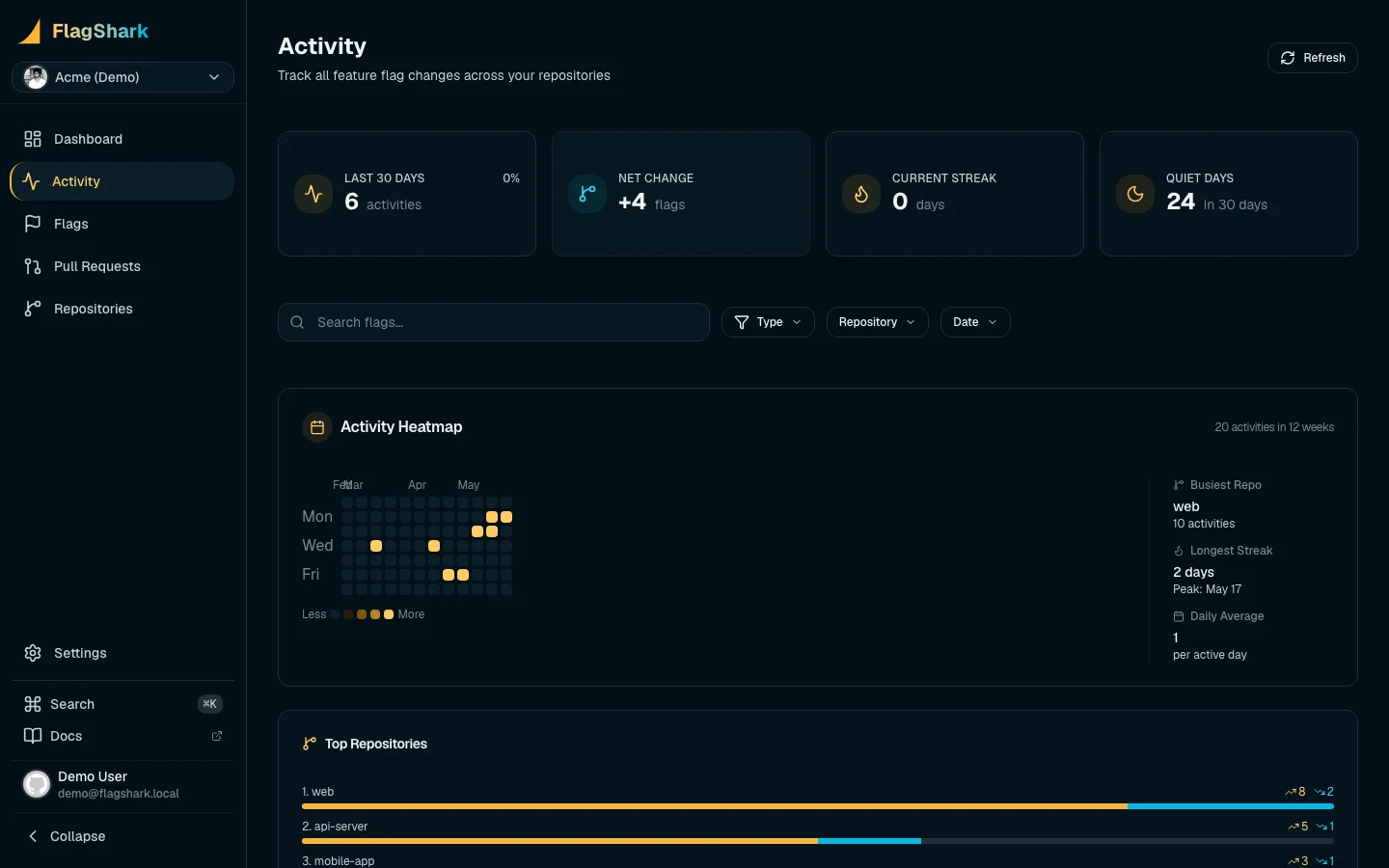 Activity feed showing feature flag lifecycle events
