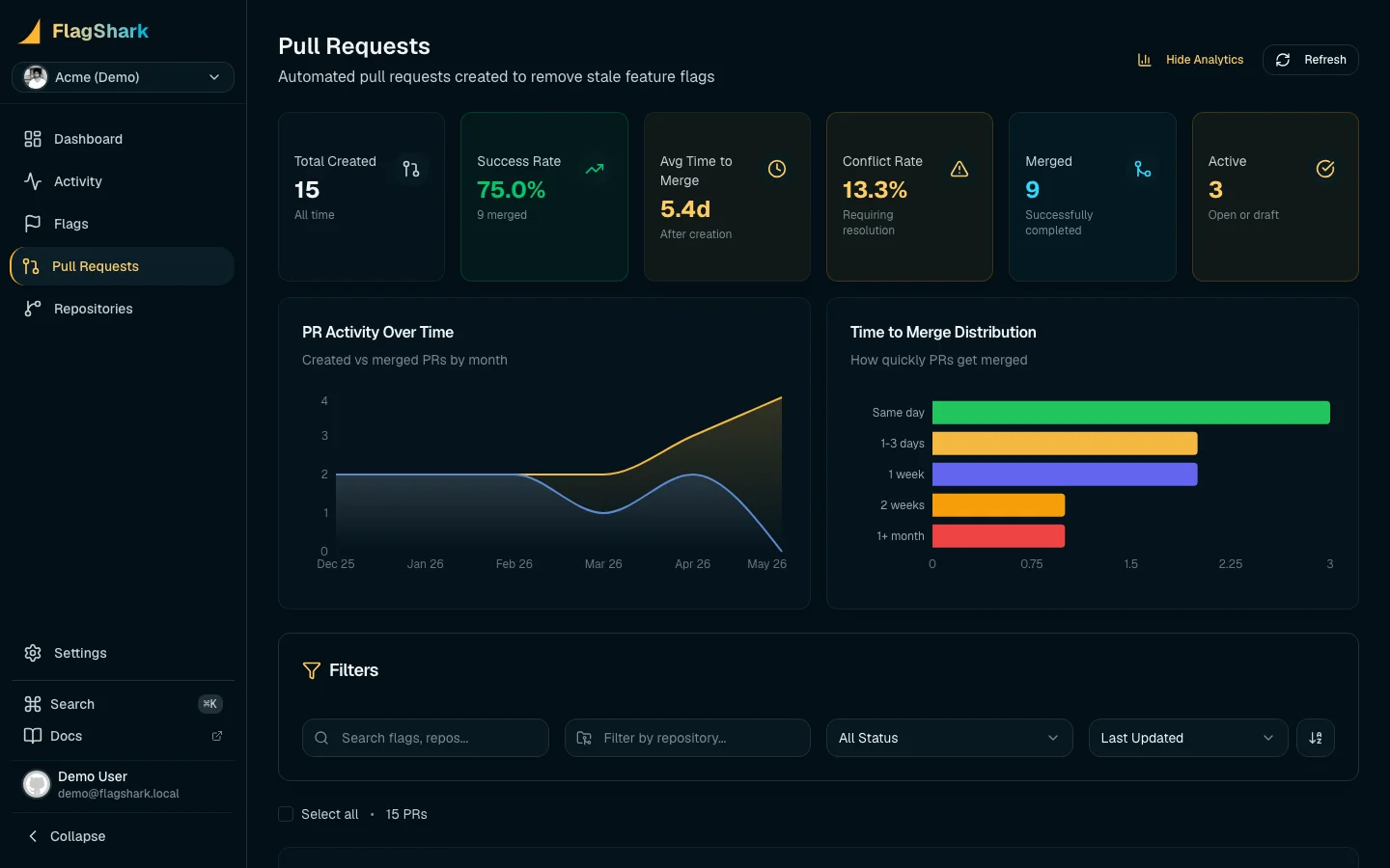 Automated cleanup pull request showing before and after code diff