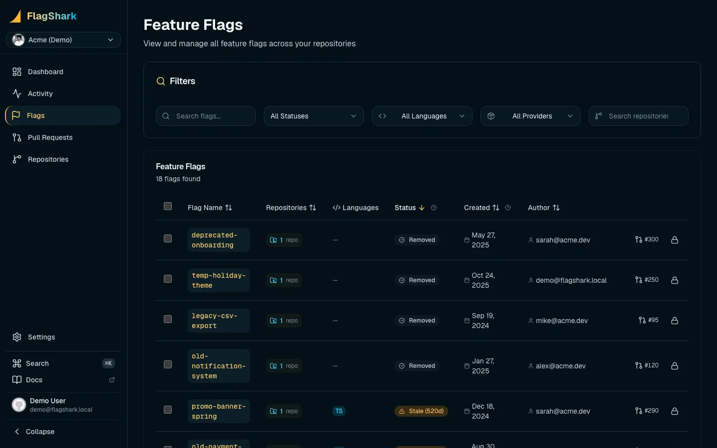 Dashboard view showing stale feature flags sorted by age with cleanup status indicators